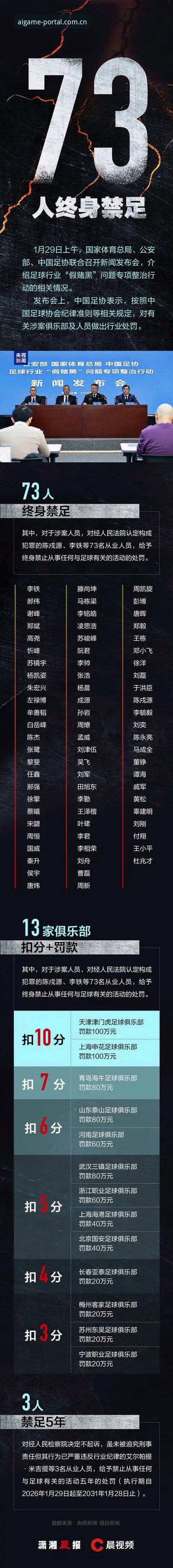 中国足协第三批禁足名单公布后，如何通过正版体育电竞竞猜App获取深度分析？